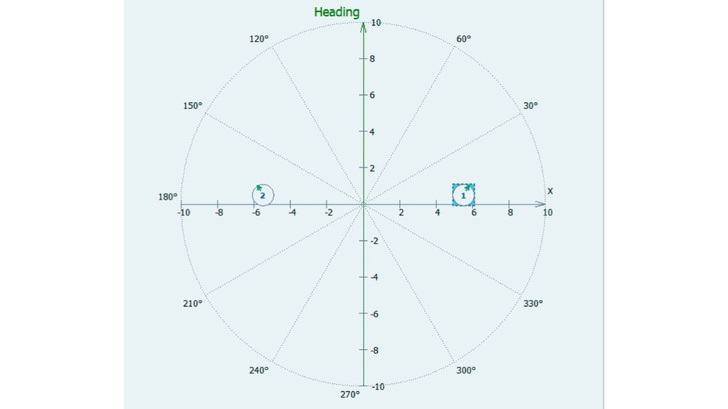Fig. 1: Spatial configuration of the RWR. The receivers are slightly tilted toward port and starboard.
